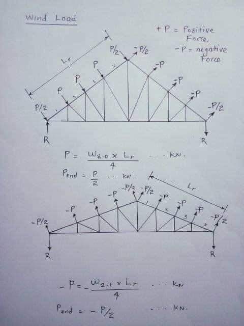 Structural engineering Truss... - Engineering Infinity