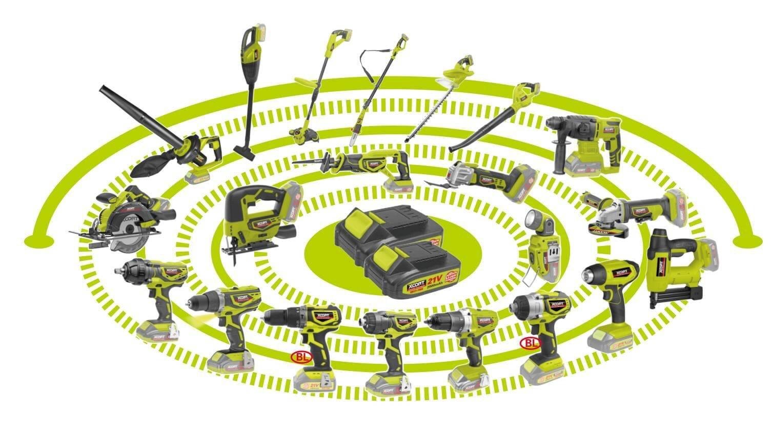 SES tool