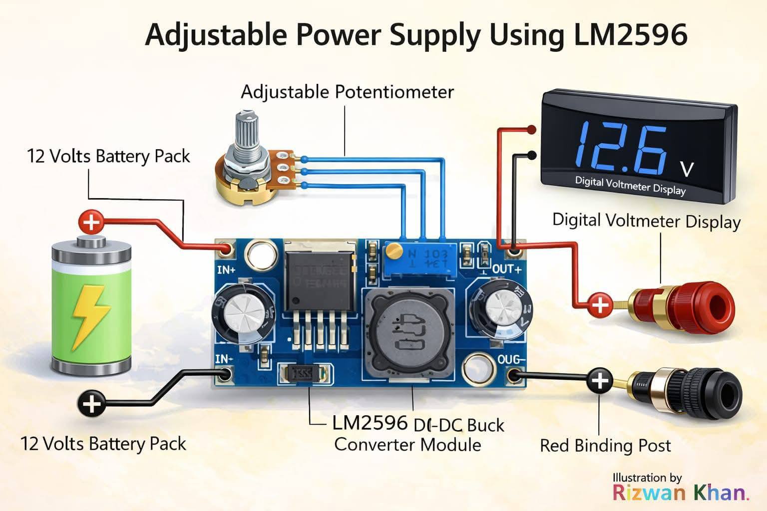ICQUANZX Convertisseur DC-DC 9-36V Vers 5V USB 5A – Module Buck Synchrone, 63x27x10mm, Pour Raspberry Pi, Chargeur Voiture