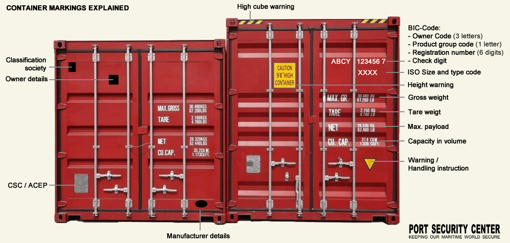 HOW TO READ: MARKINGS ON A... - FMCG Wholesale Export