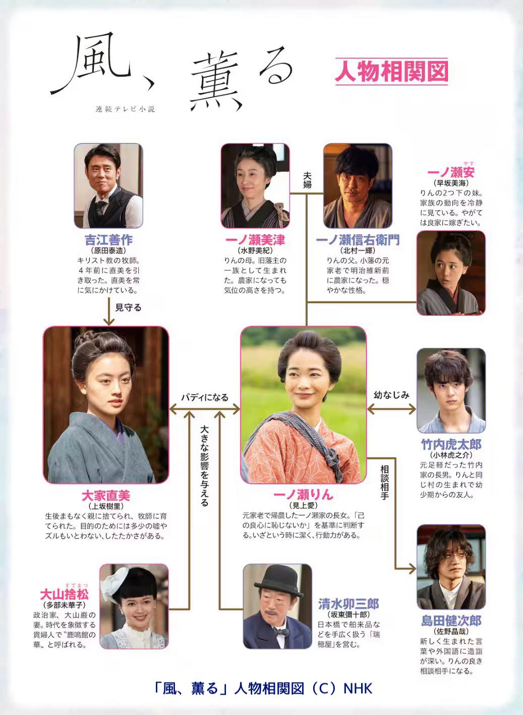 どんど 晴れ あらすじ