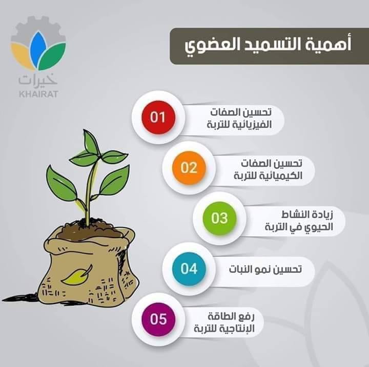 مديرية زراعة محافظة جرش التسميد العضوي يحتوي السماد العضوي في التربة على العديد من العناصر الغذائية و يعتبر اضافة السماد العضوي السماد البلدي الكمبوست الخ جيد التحلل و الخالي