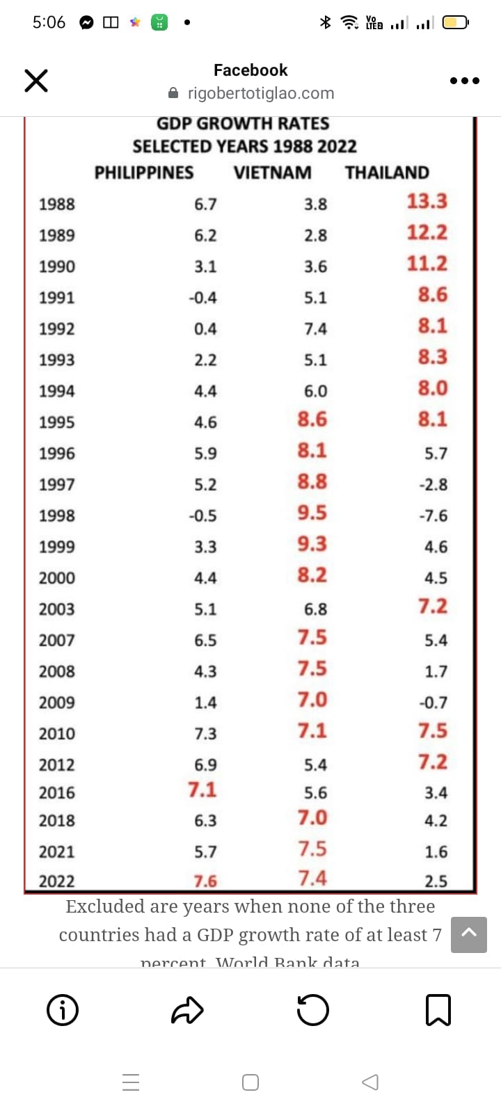 Missed GDP comparison and two cities in Worldle #1715
