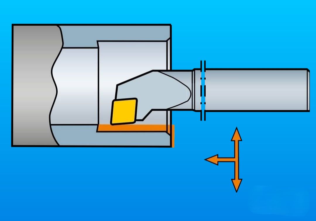 Innovate - This image illustrates the internal facing process on a ...