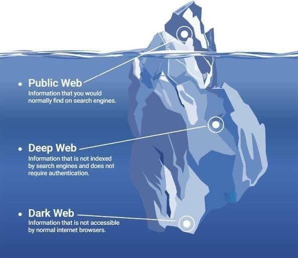 ‏شرح مبسط يبين الفرق بين - Public Web... - Networkat نتوركات