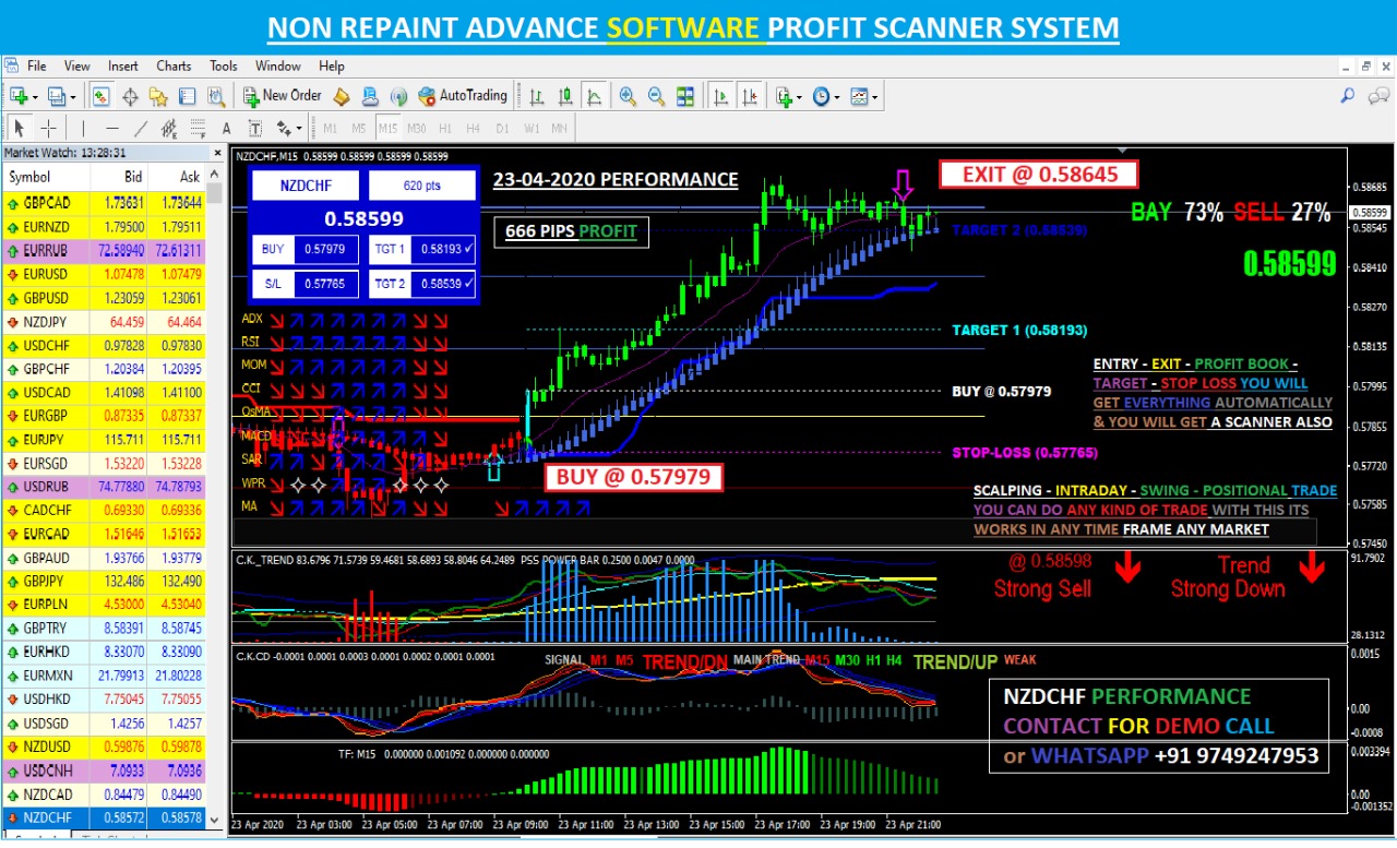 Forex Master Mind | ***#PROFIT SCANNER SYSTEM - TRADING SOFTWARE ...