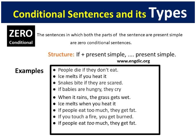 Conditional Sentences with examples... - EngDic Official's