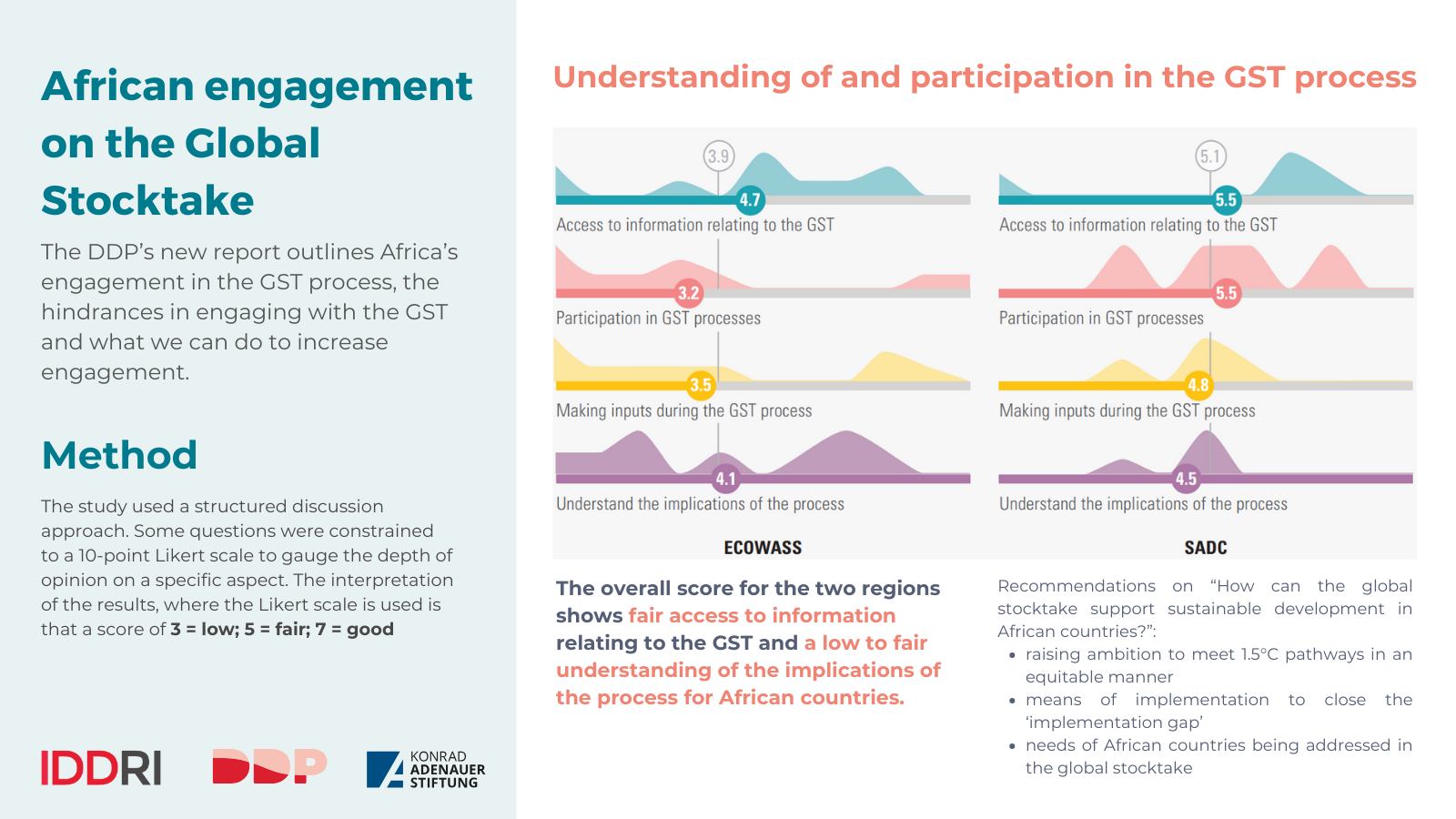 Deep Decarbonization Pathways