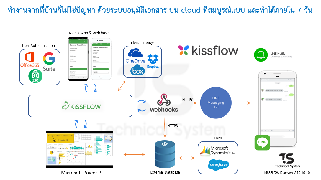 ออกแบบและติดตั้งระบบ Work at home... - TS Technical System | Facebook