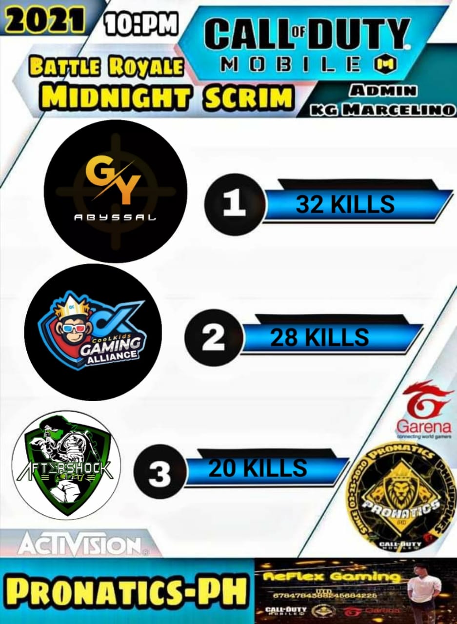 Our BR teams, ranking top at CODM... - Aftershock ELITE | Facebook