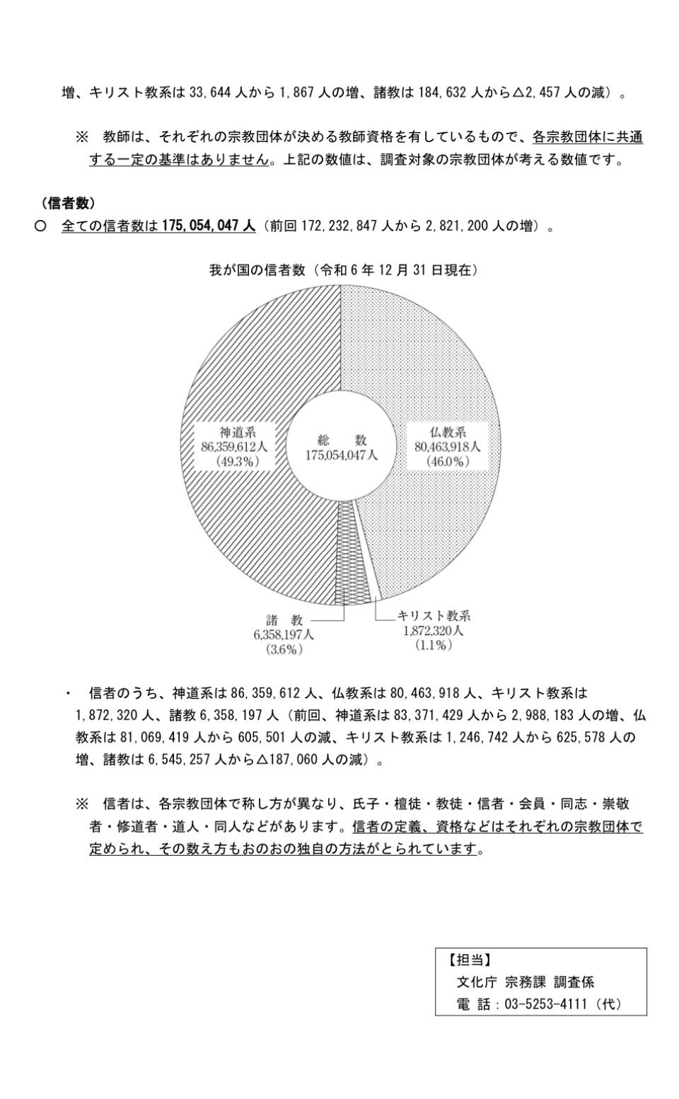 日本のクリスチャンが増加してる？ <2025年版 日本の宗教年鑑の分析