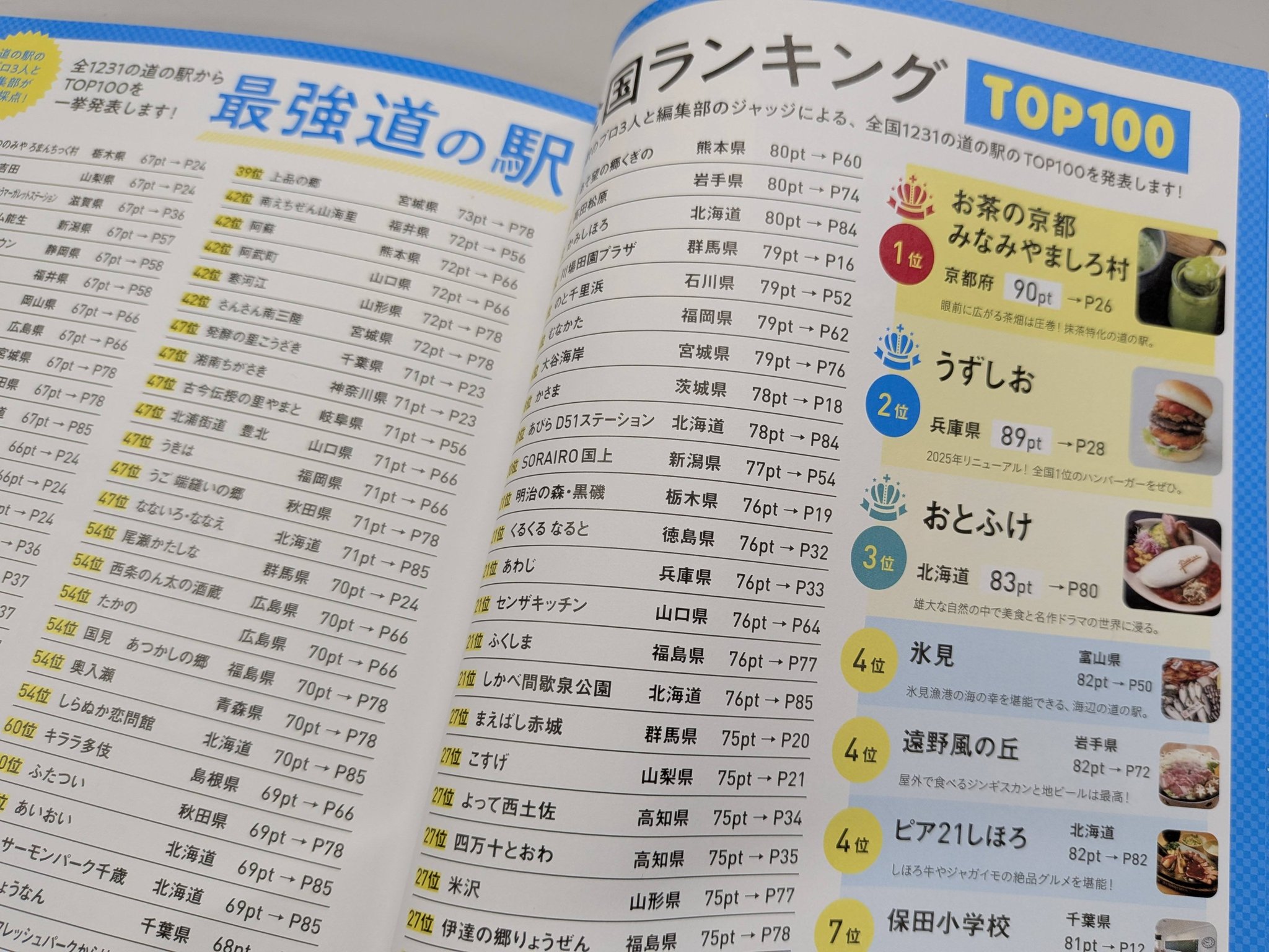 道 の 駅 全国 ランキング