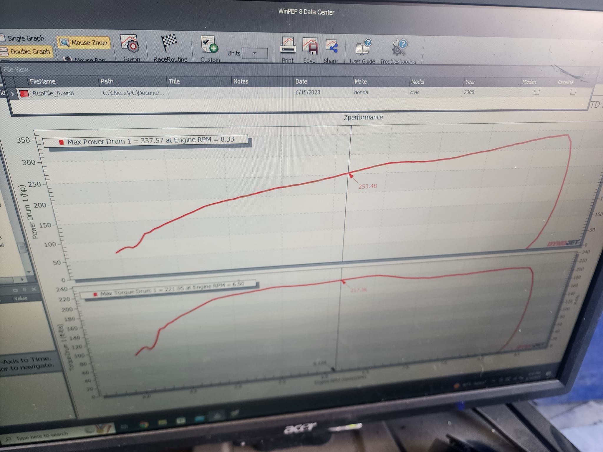 Zperformance