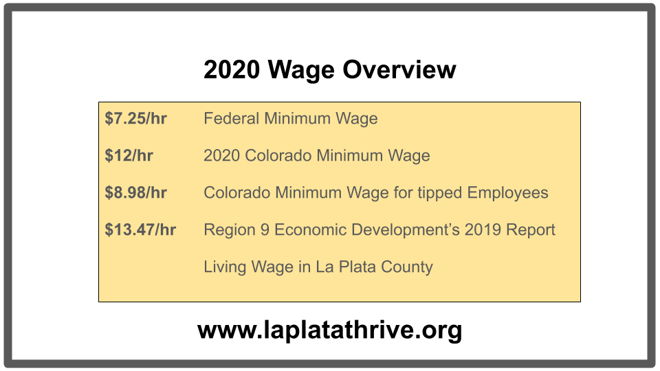La Plata County Thrive Living Wage Coalition Posts Facebook