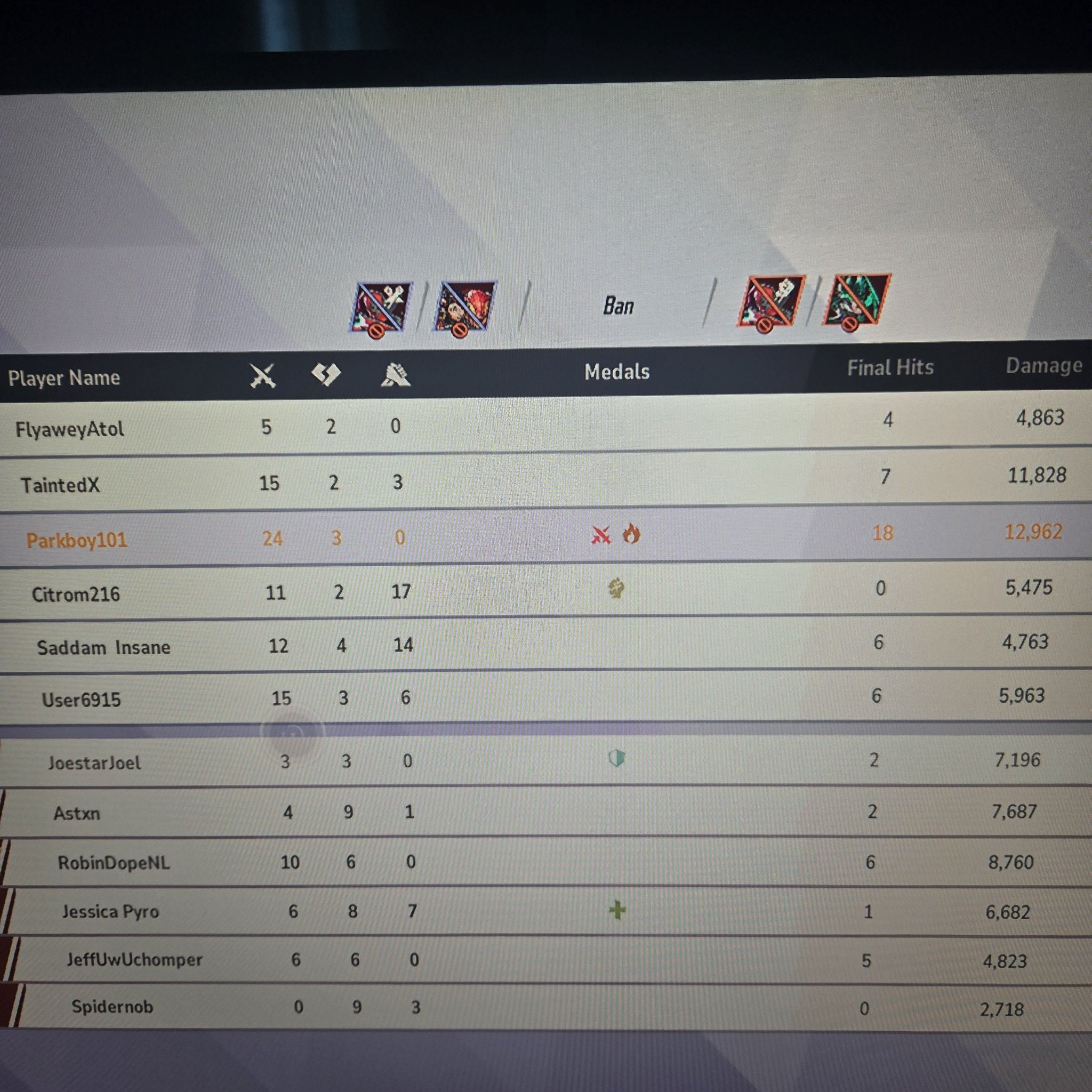 MARVEL RIVALS | Season 6 placements has proven something that is fairly ...
