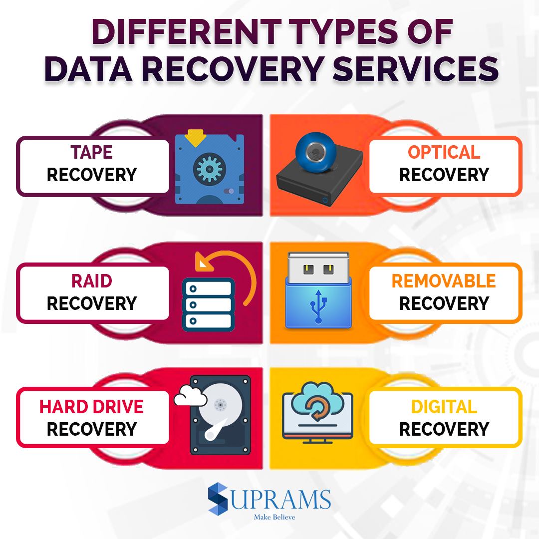 Different types of data recovery... - Suprams Info Solutions