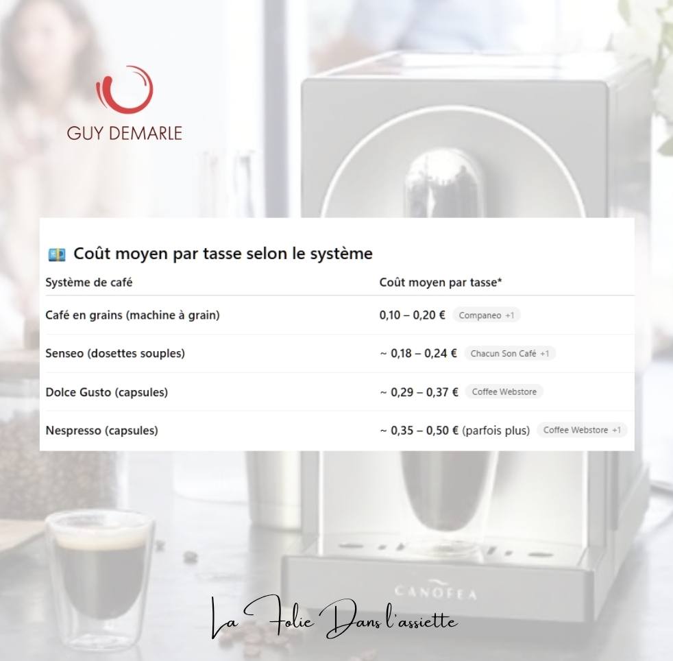 Machine à Café KRUPS NESCAFÉ Dolce Gusto Néo Blanc YY5499FD - Connectée, SmartBrew, AirFoam, Dosettes Compostables - Expresso, Café Long, Latte Macchiato Parfait