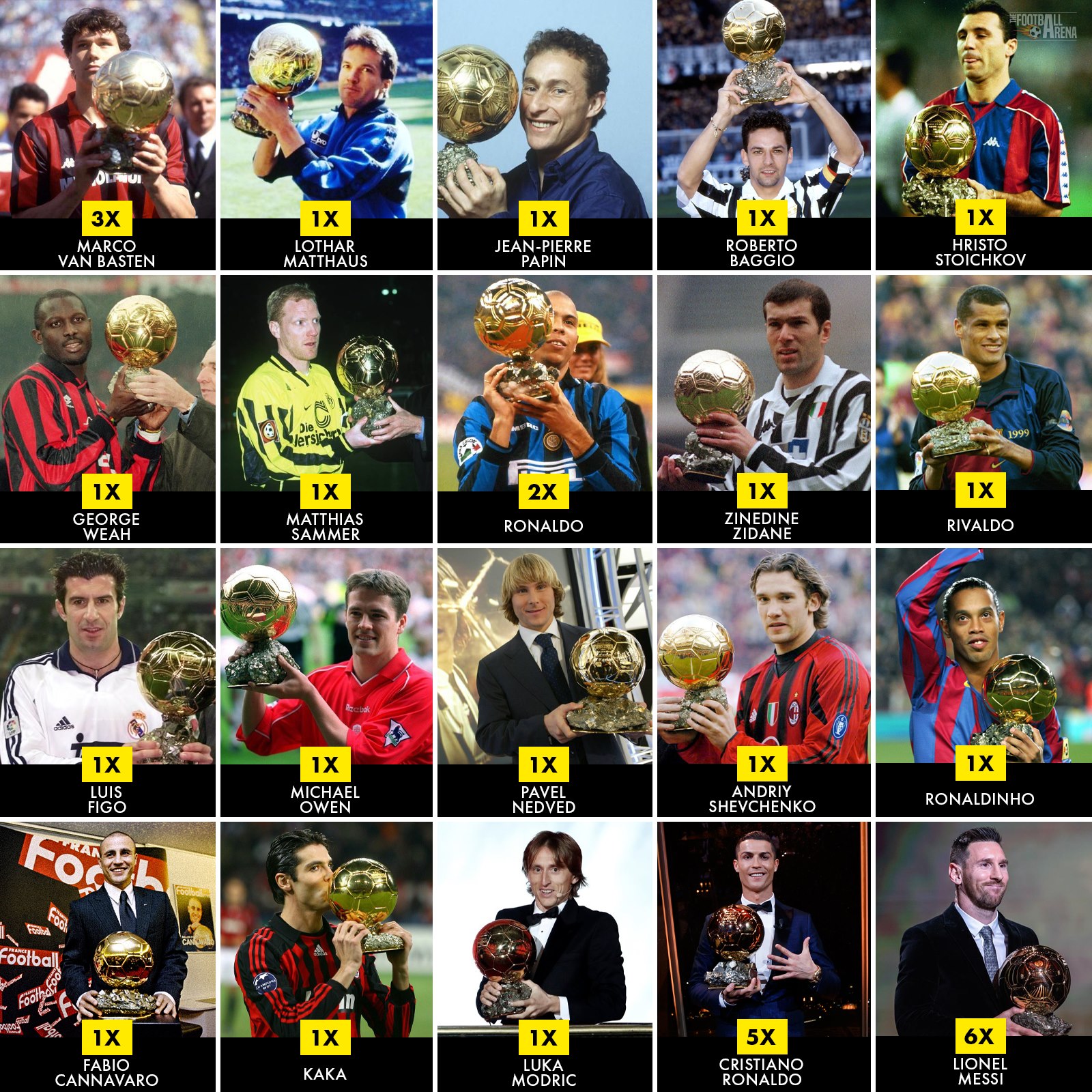 All Ballon D Or Winners The Football Arena Facebook