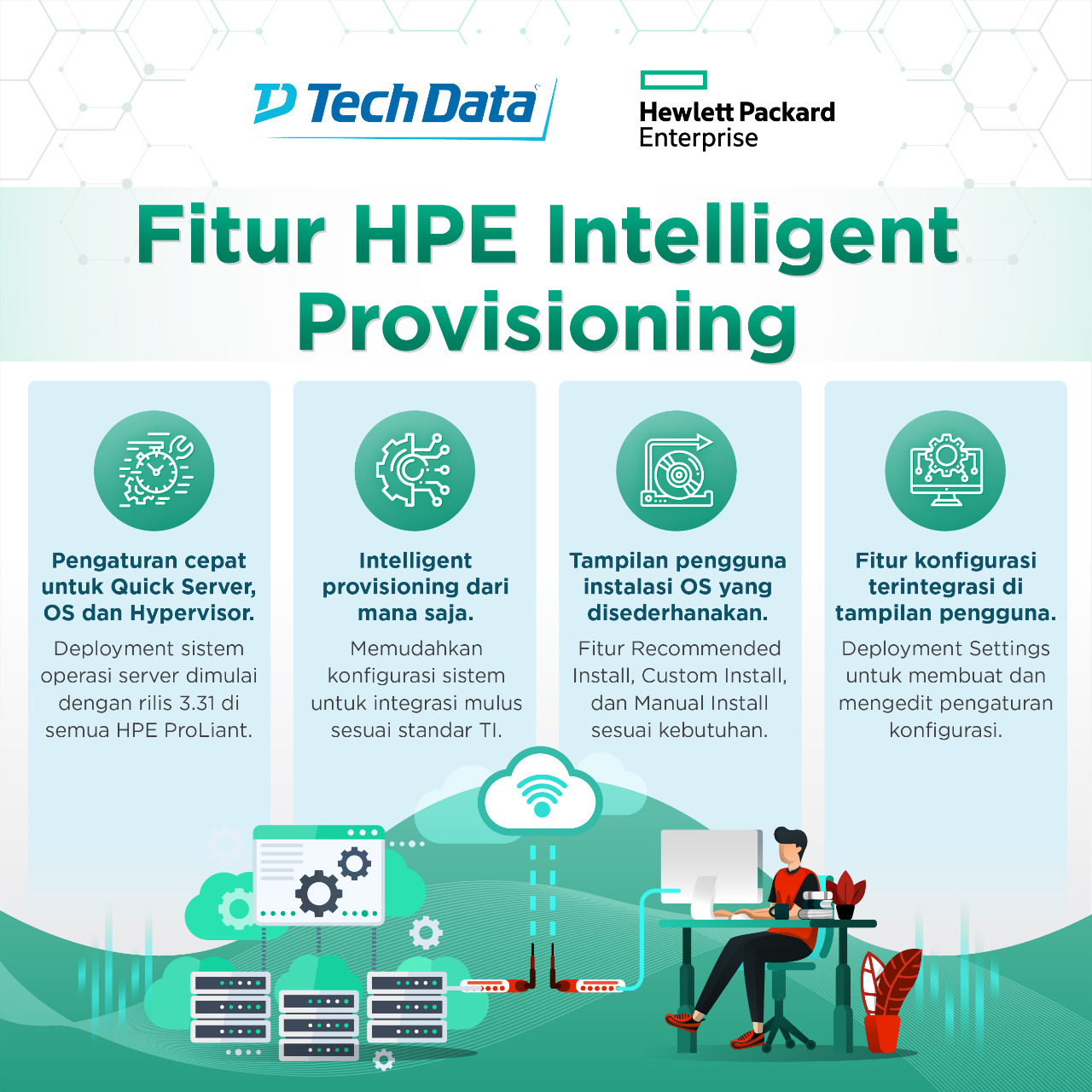 Intelligent Provisioning adalah alat... - Tech Data Indonesia | Facebook