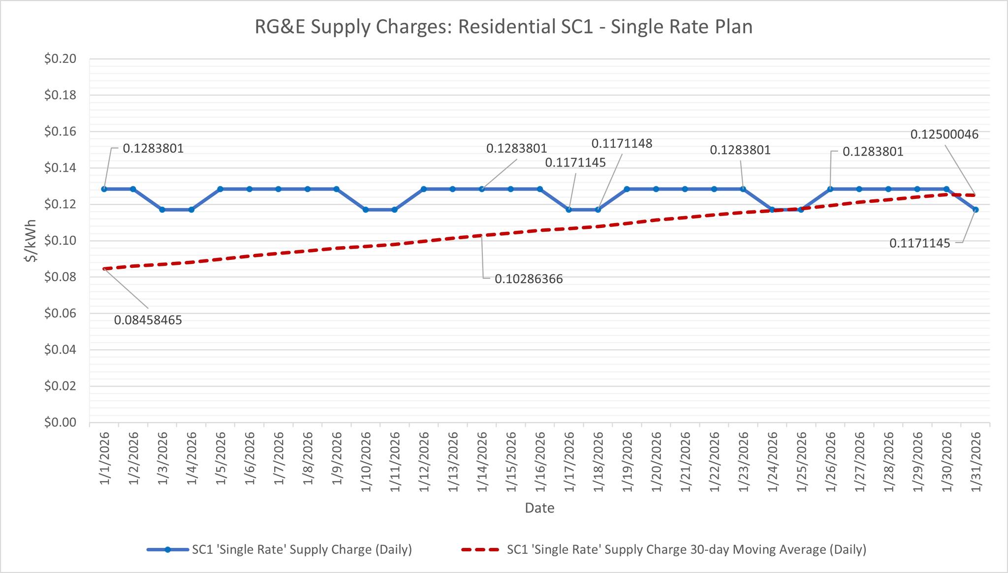 Utility companies, Hochul & The PSC need to be held accountable ...