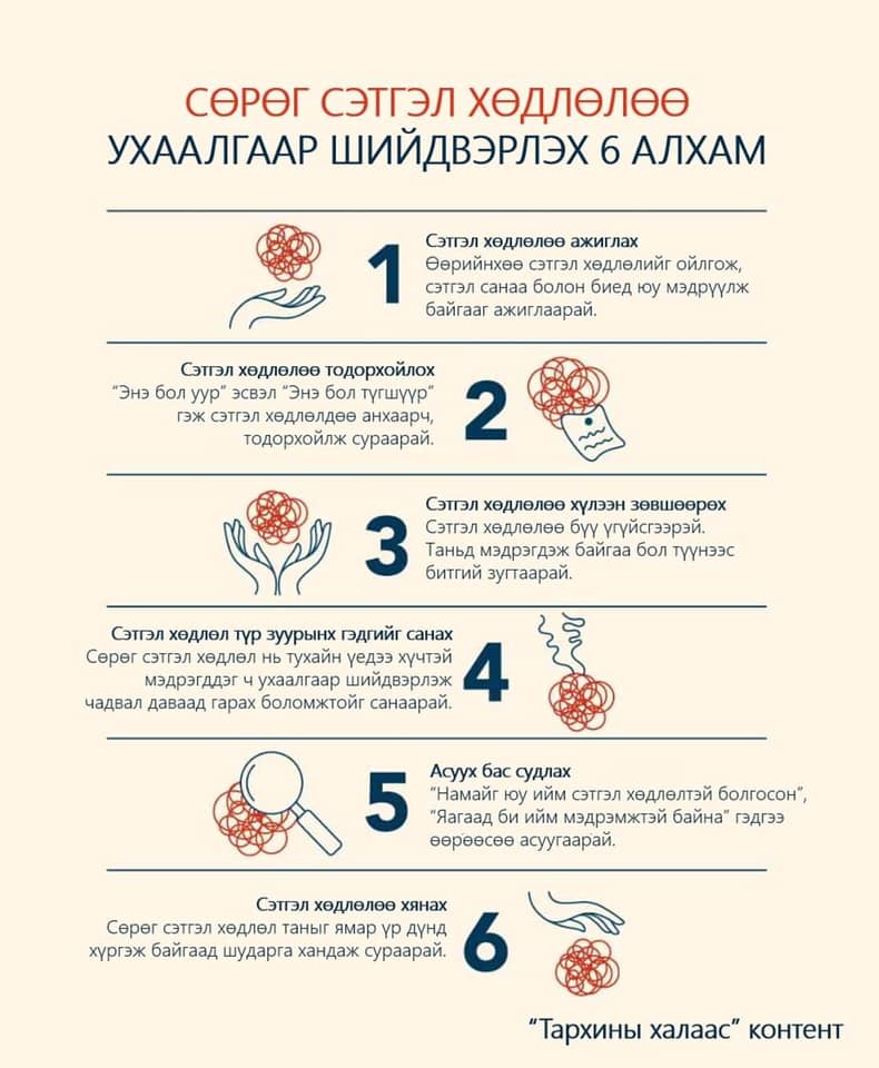 Тархины халаас контент /Brain pockets content/ - Стресс, уур бухимдал ...
