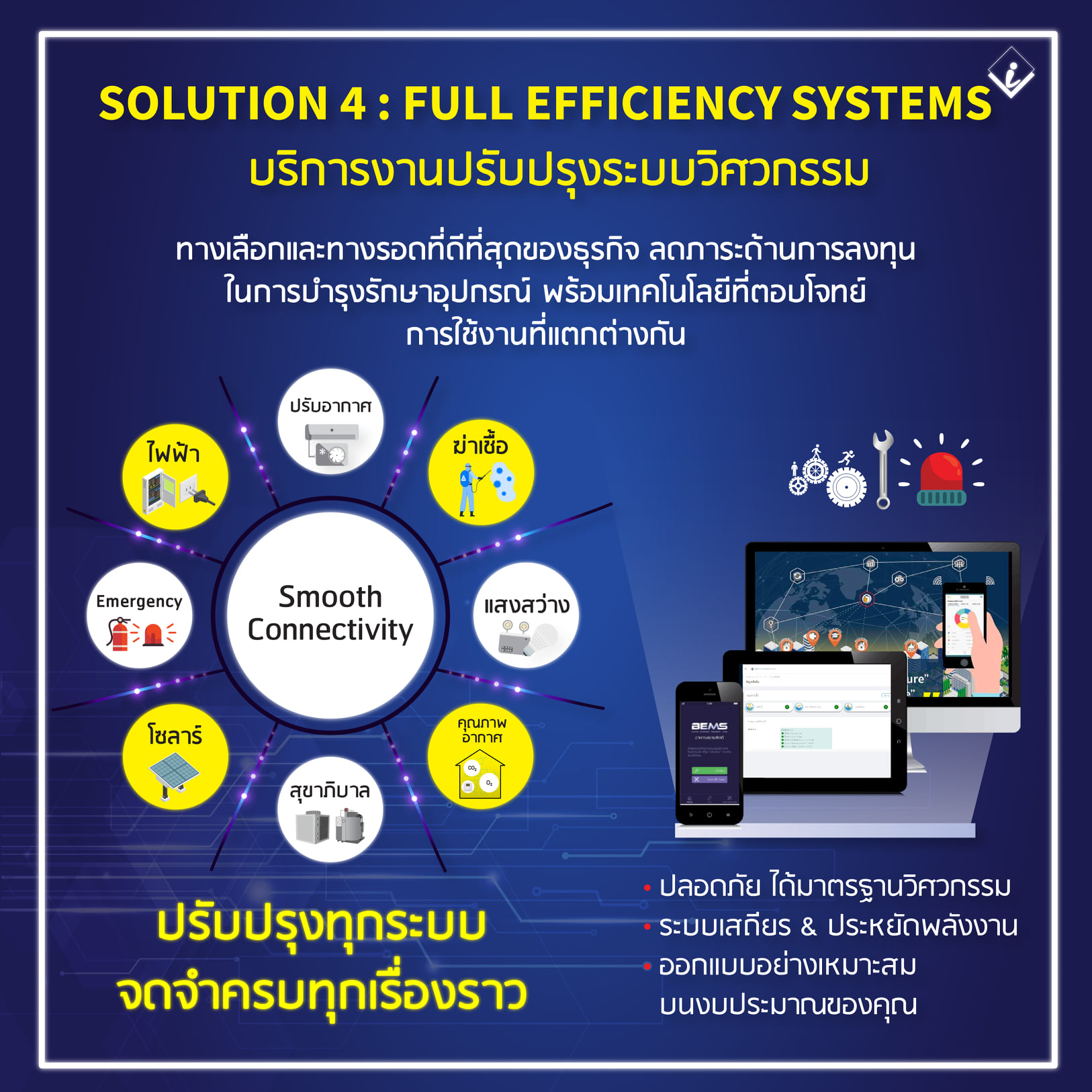 INNO - Innovation Technology - บริการงานปรับปรุงระบบวิศวกรรมอาคาร ด้วย ...