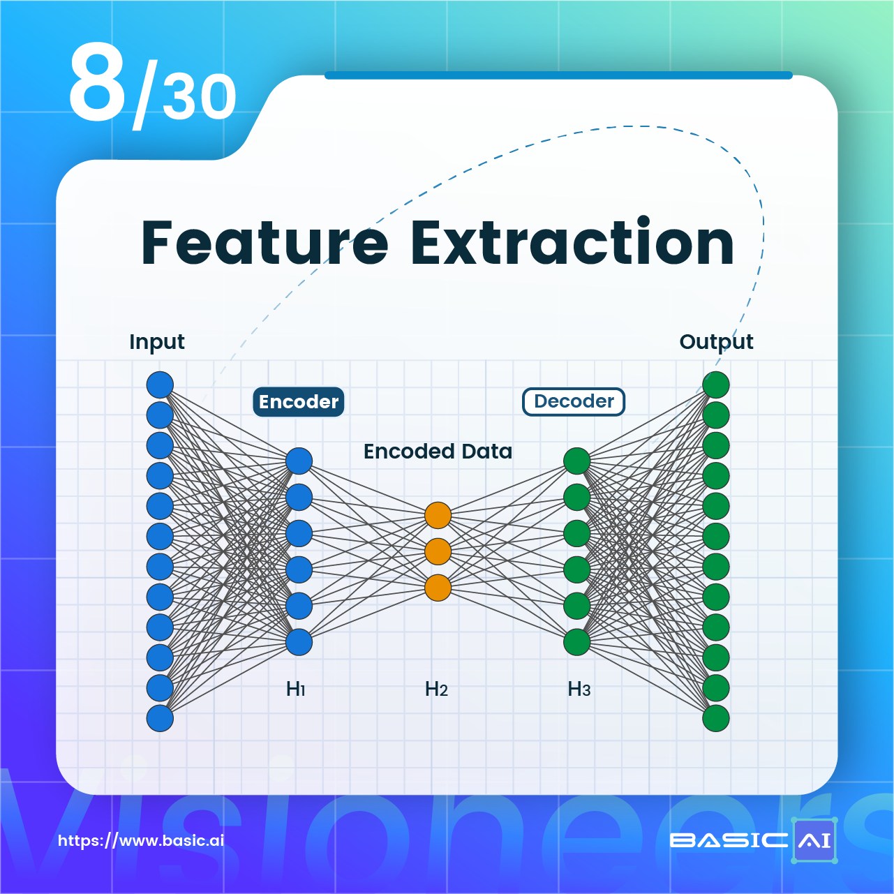 Basic.AI - How do algorithms make sense of pixel...