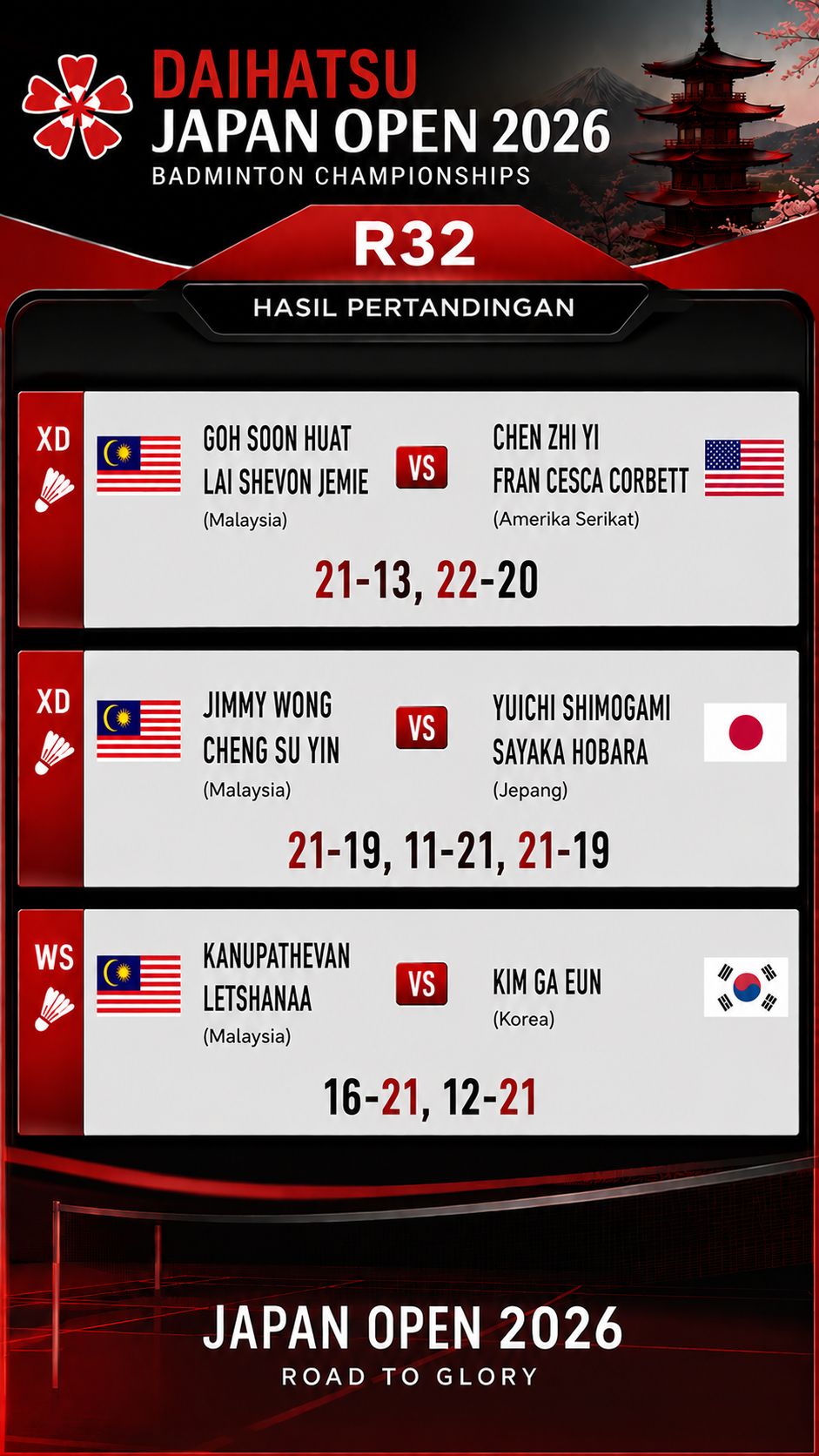 Update today, 15 July 2026. #DaihatsuJapanOpen2026