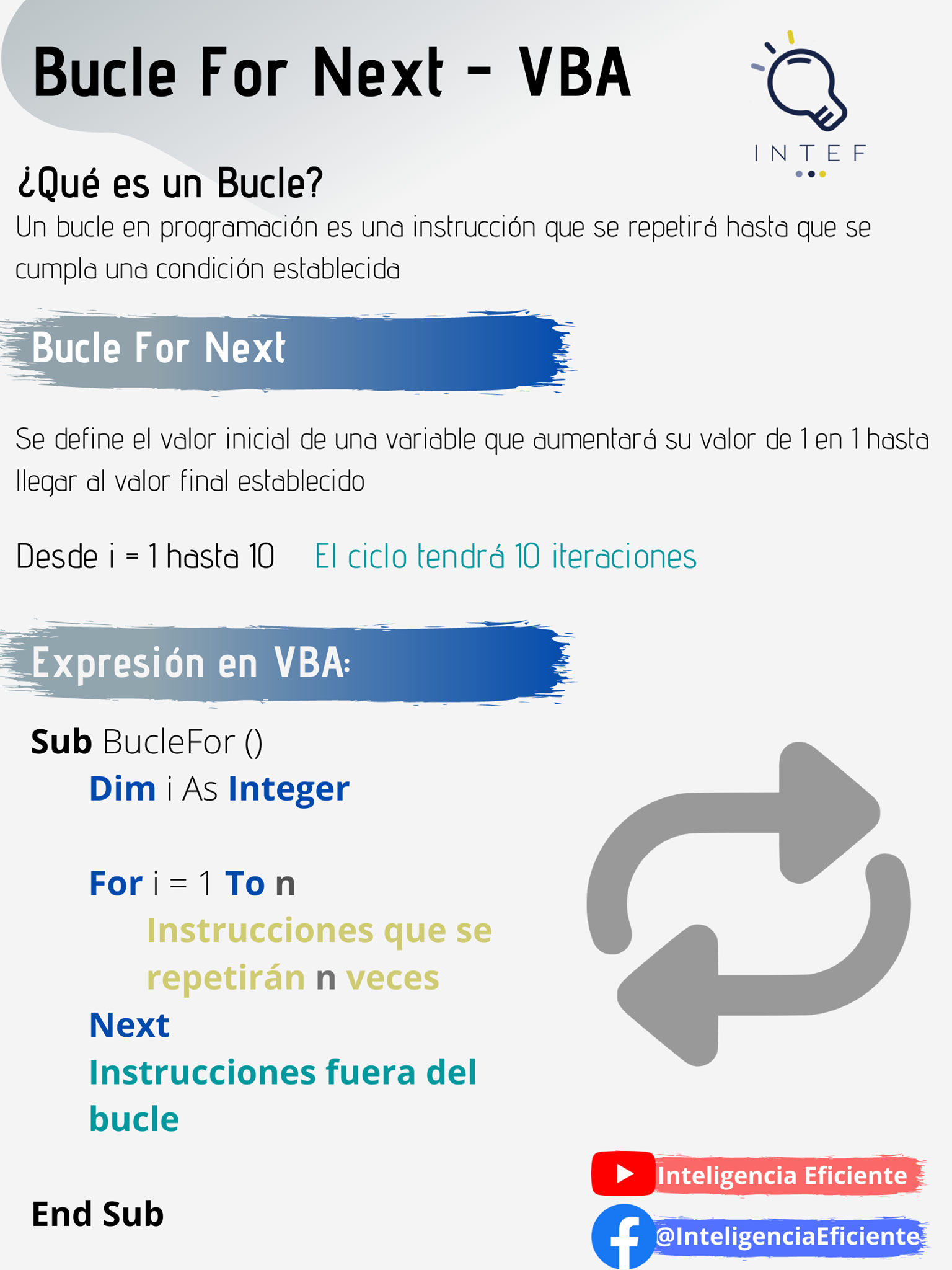INTEF - ¡Hola! ¿Sabes qué es un bucle en programación?... | Facebook