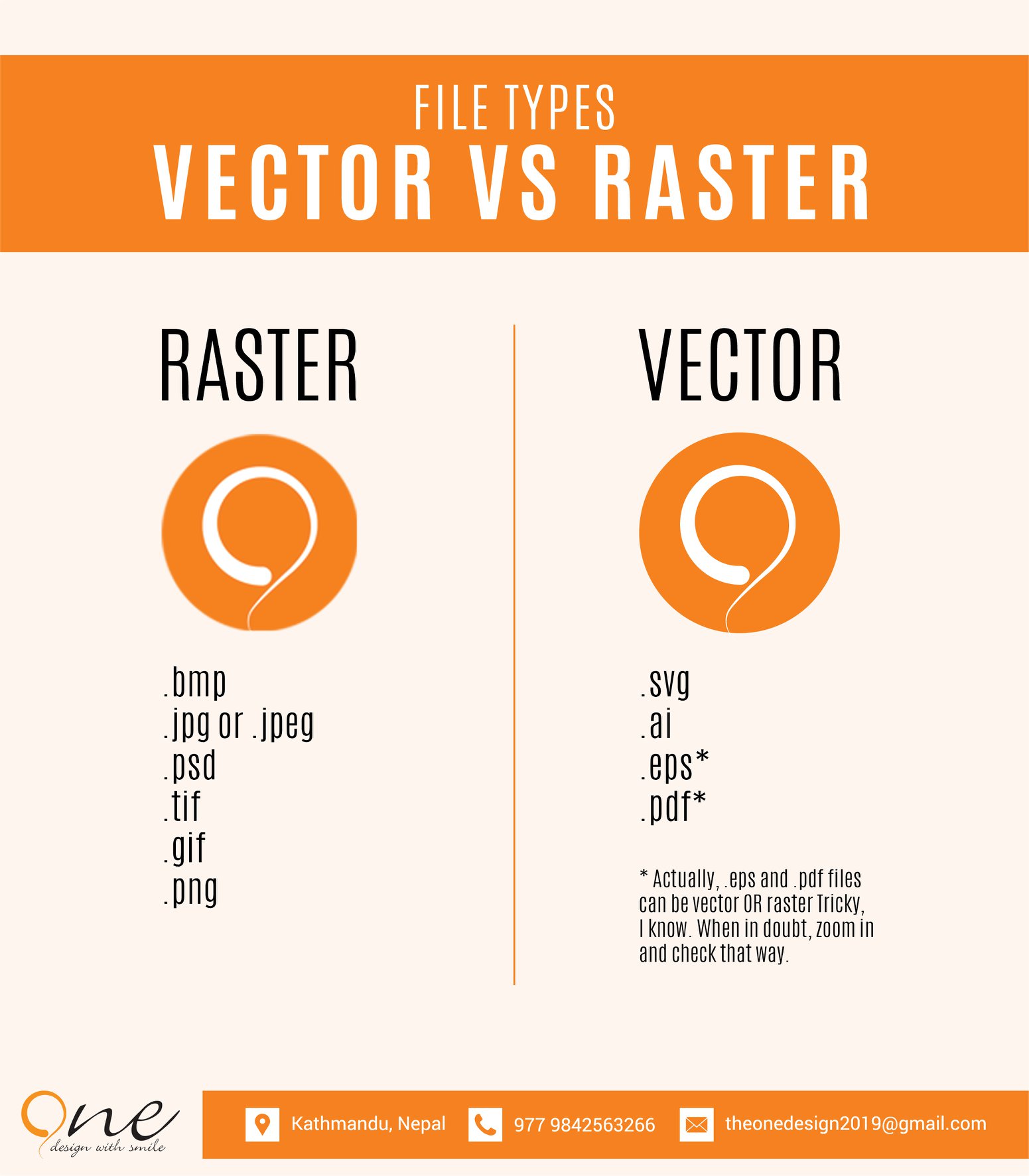 The ONE - - Vector vs. Raster: What is the difference?... | Facebook