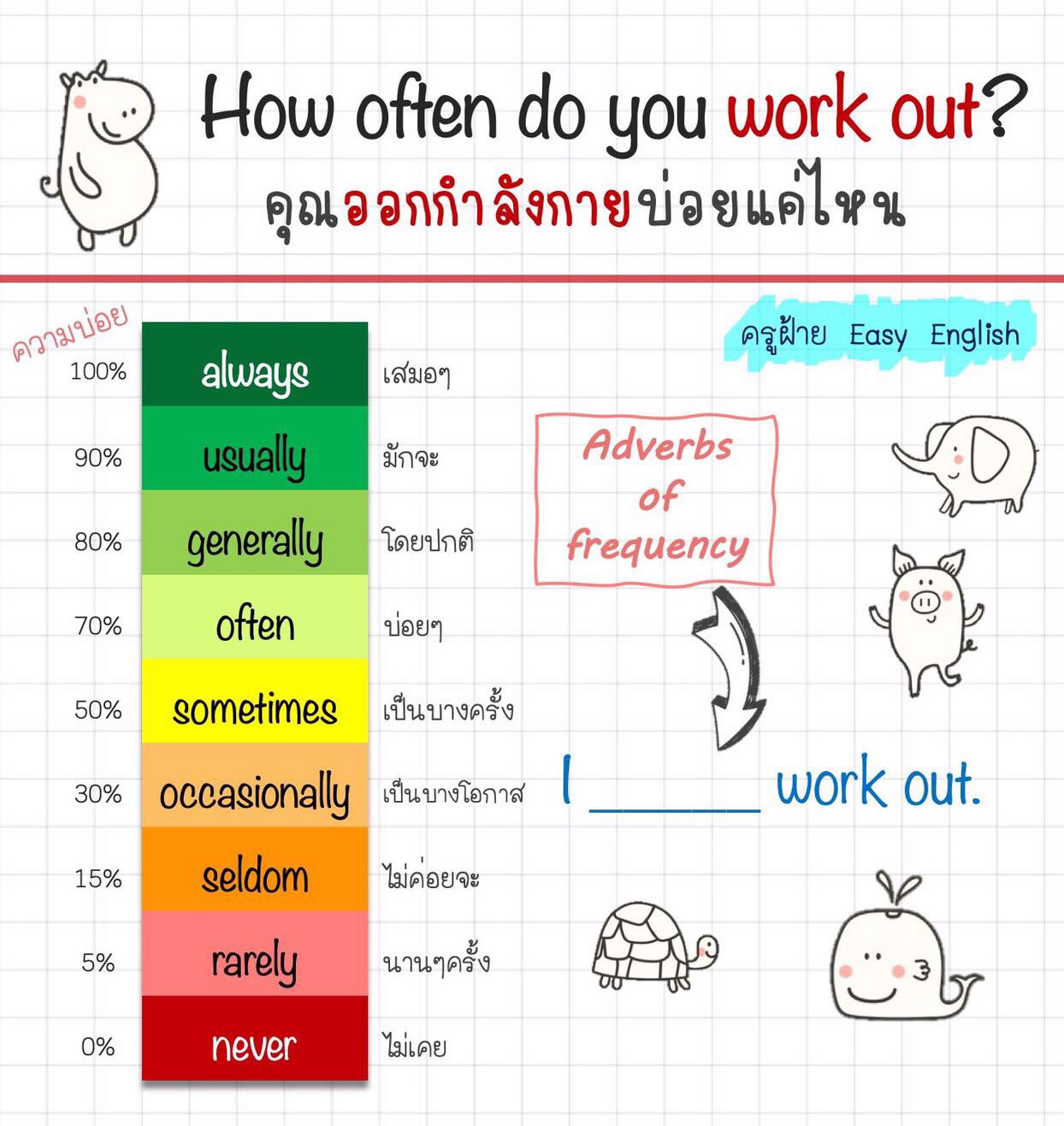I occasionally work out.... - ครูฝ้าย Easy English