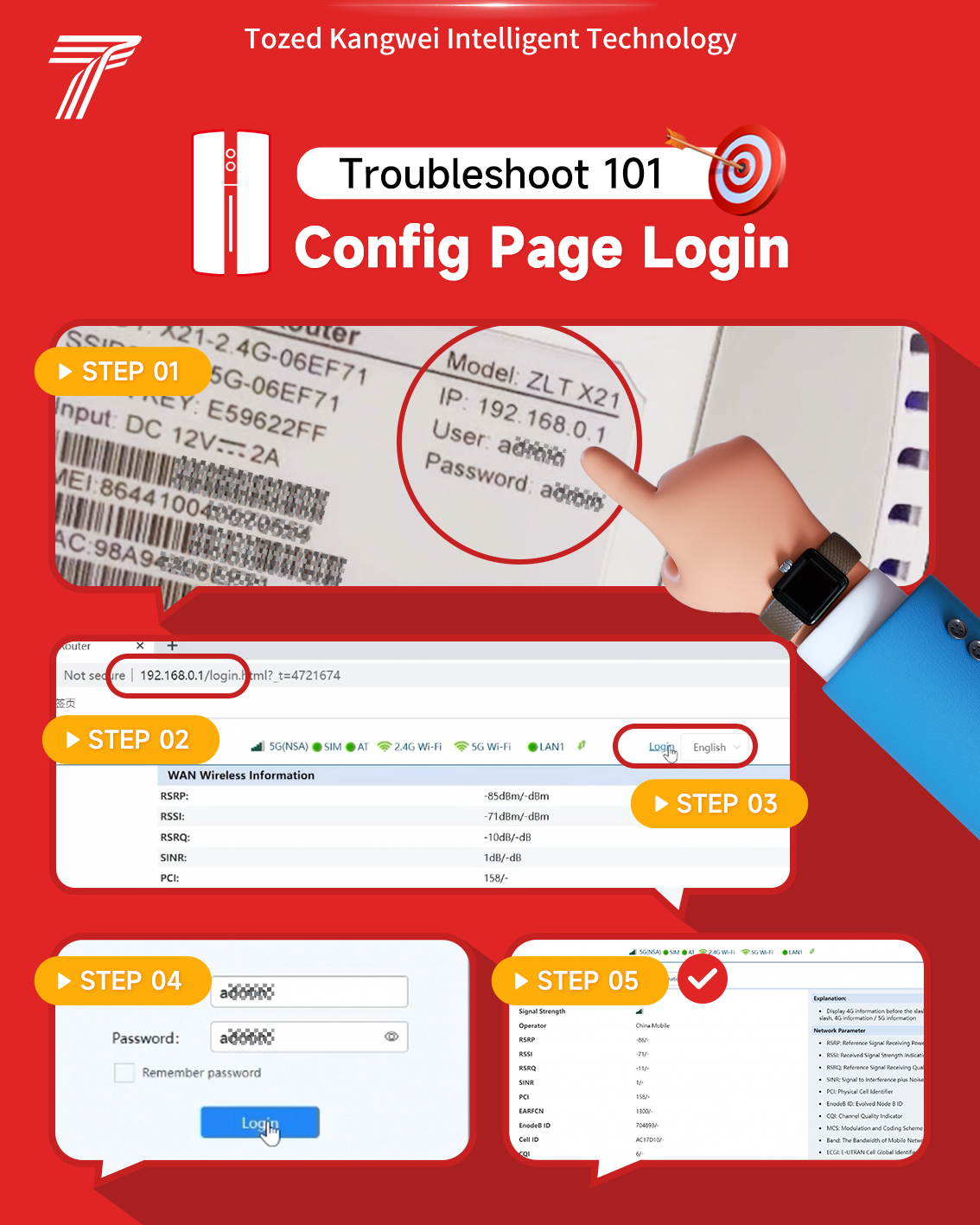Tozed Kangwei - #TKitTroubleShoot101 How to log in to the... | Facebook
