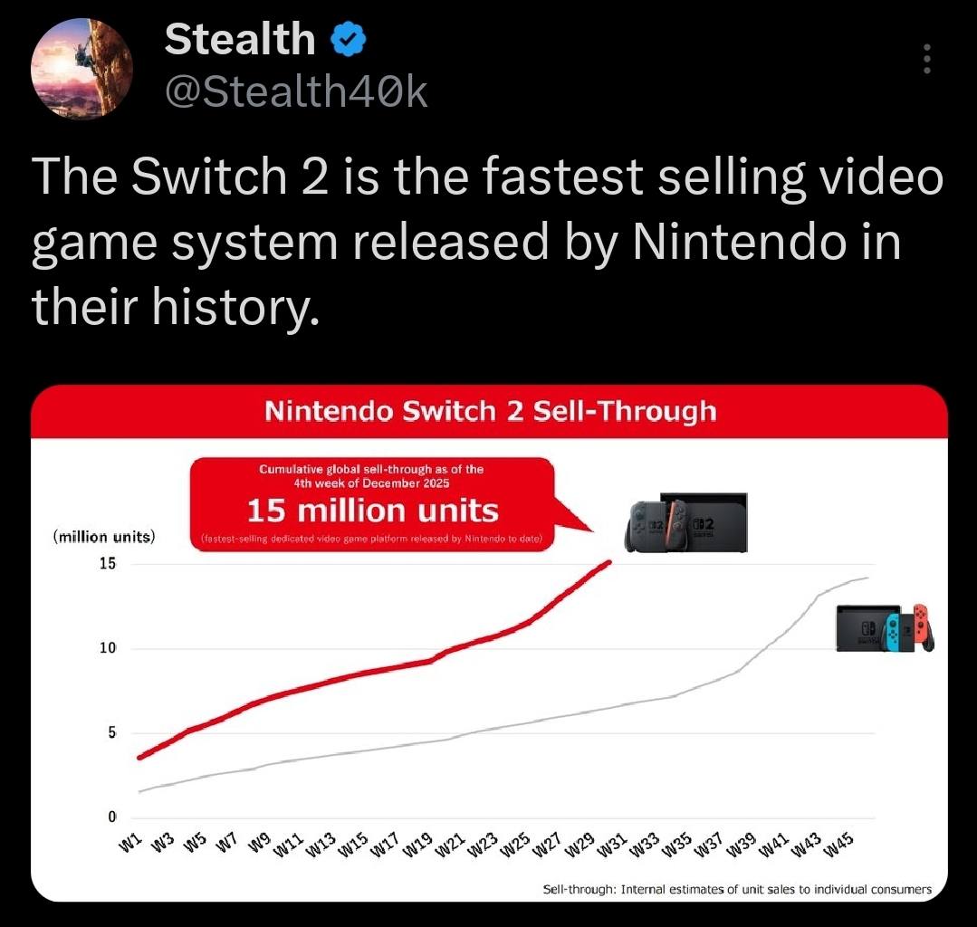 Nintendo Switch sales surpass 155 million units