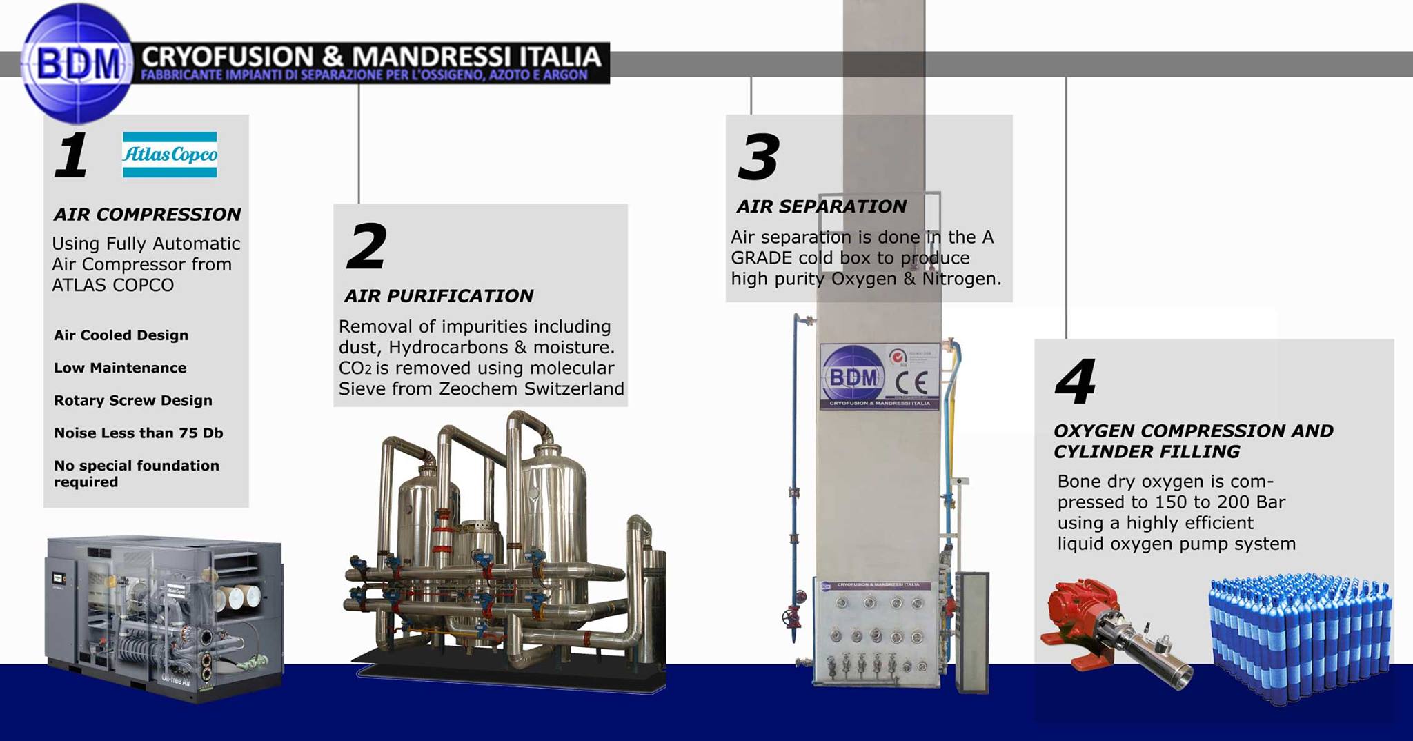 Air Separation Plants Cryogenic Air Separation Plant Home Facebook
