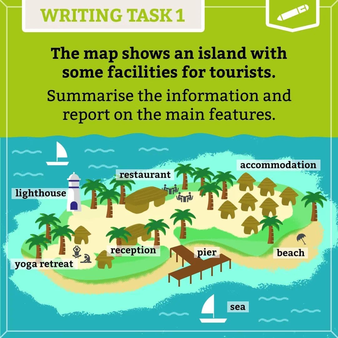 Englishfy - Do you know how to describe a map in English?... | Facebook