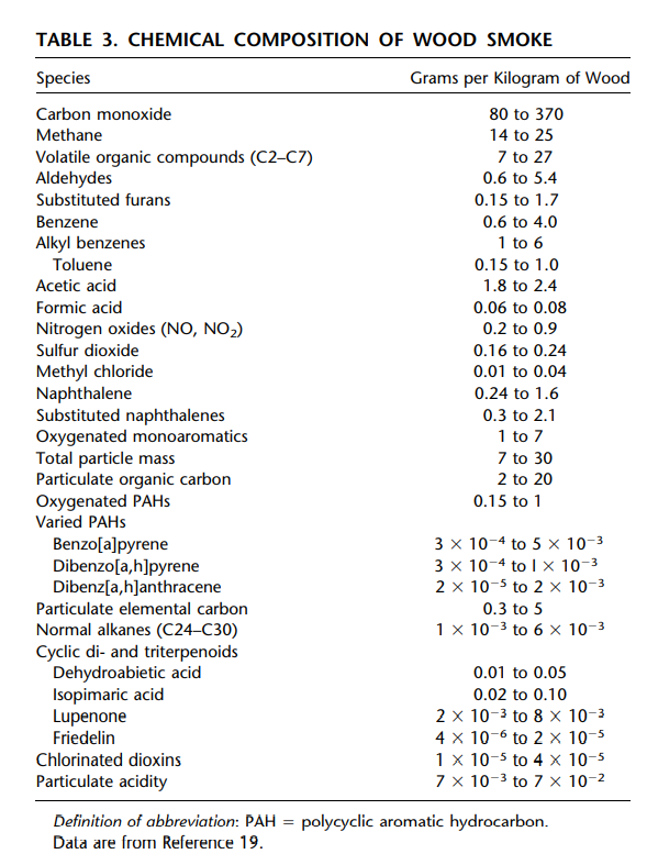 Clean - This is our favourite reference table for the Chemical ...