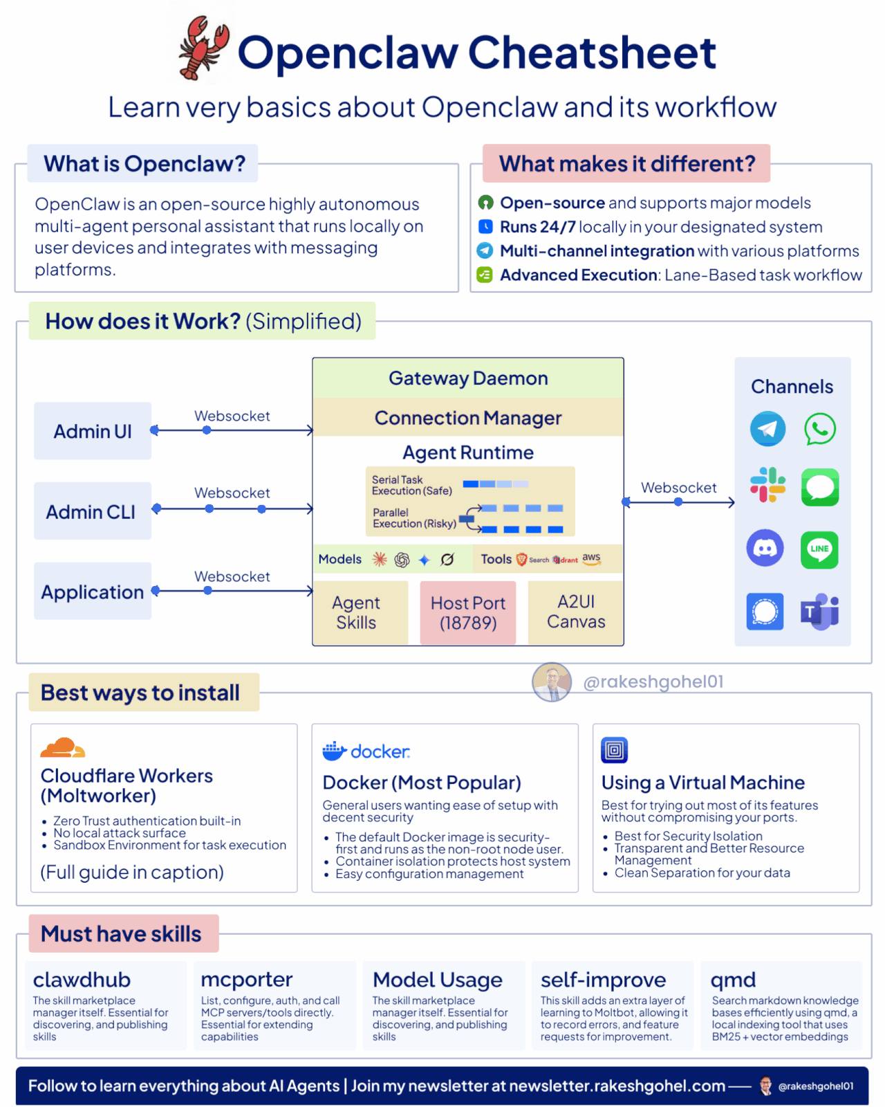 Hội những anh em thích ăn Mì AI | OpenClaw có thể là một trong những AI ...