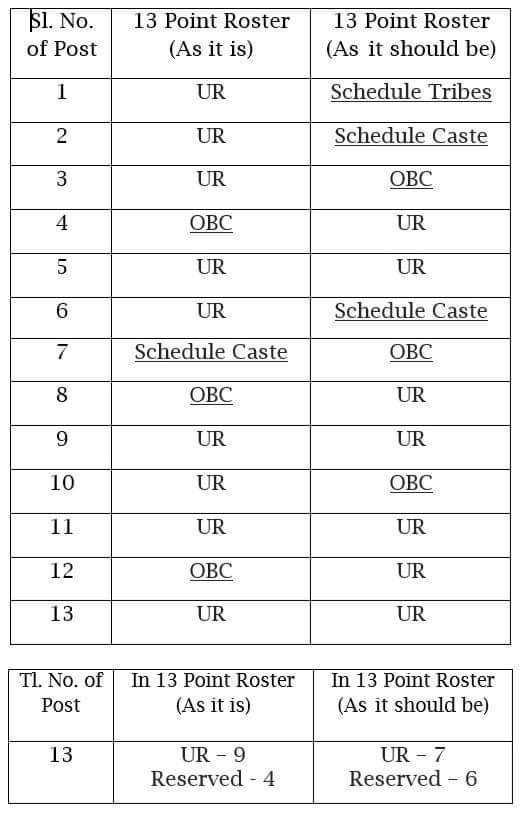 Read this chart and understand UGC's... - Suraj Kumar Bauddh | Facebook