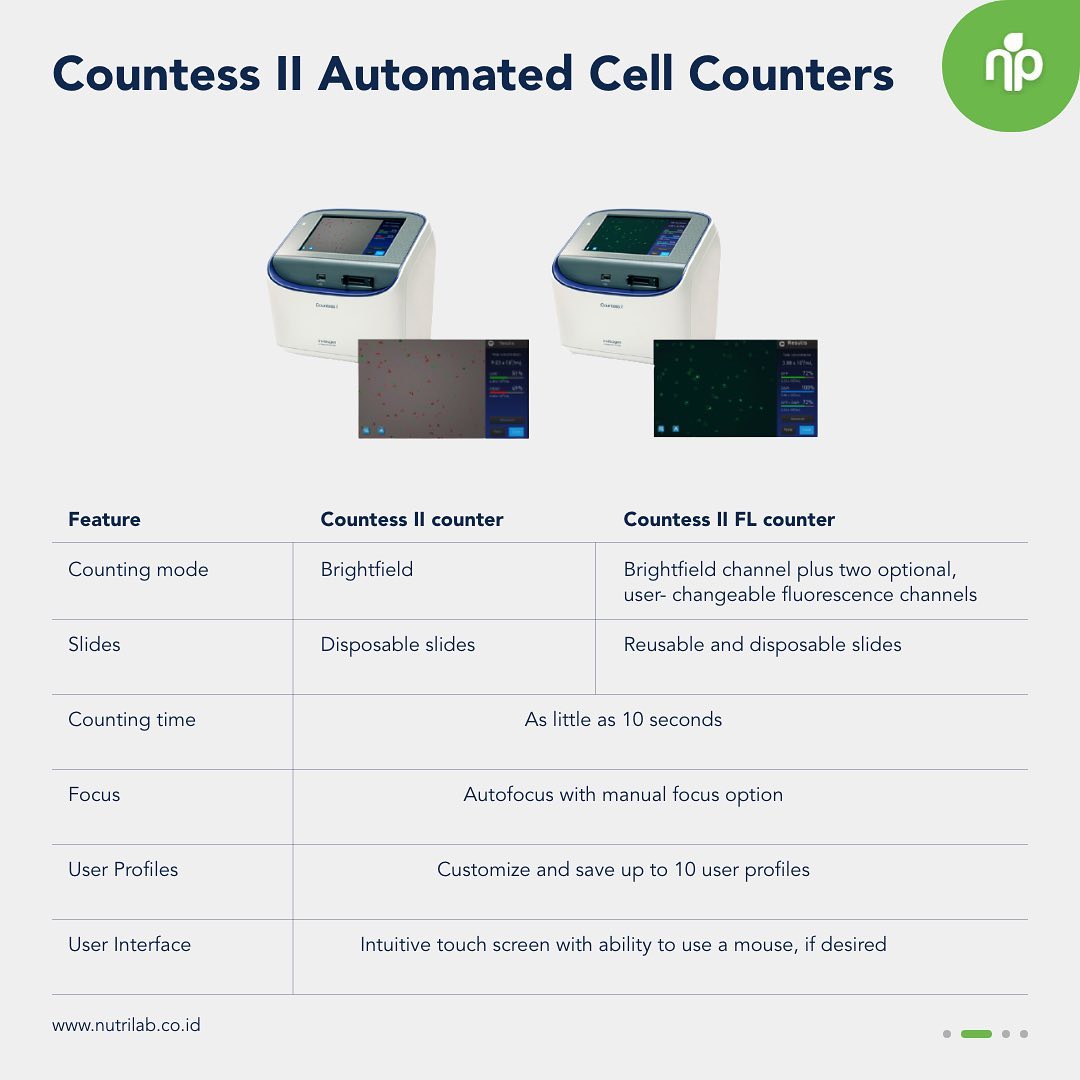 Countess II Automated Cell Counters... - Nutrilab Pratama