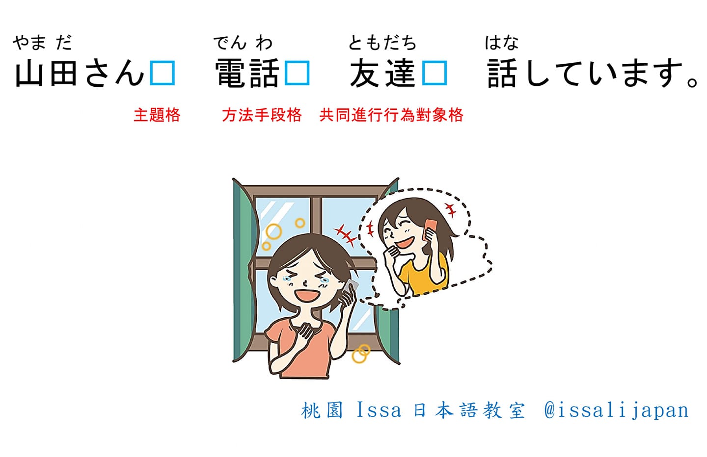 Issa先生日文線上教室 - 👩‍🏫格助詞測驗 正解： は で と #五十音 #初級 #線上一對一教學... | Facebook