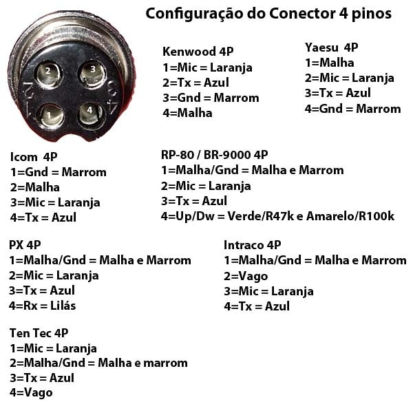 PY 6 GOE - Esquema de conector 4 pinos.... | Facebook