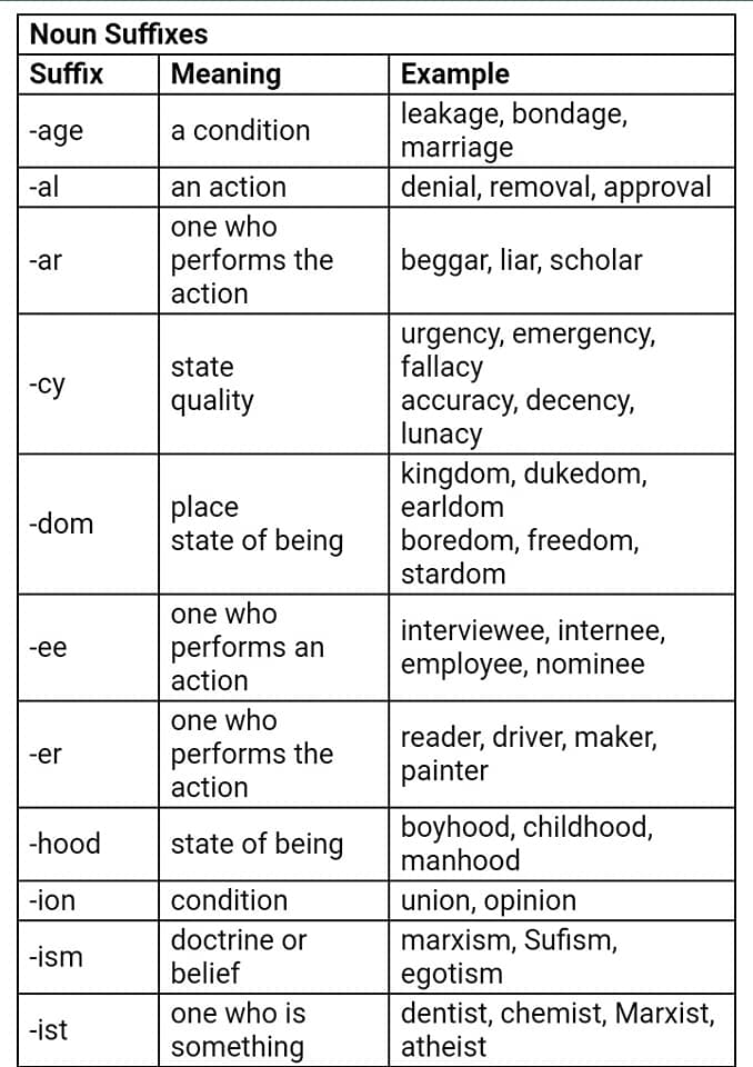 Common Suffixes In English With Meaning And Examples Eslbuzz