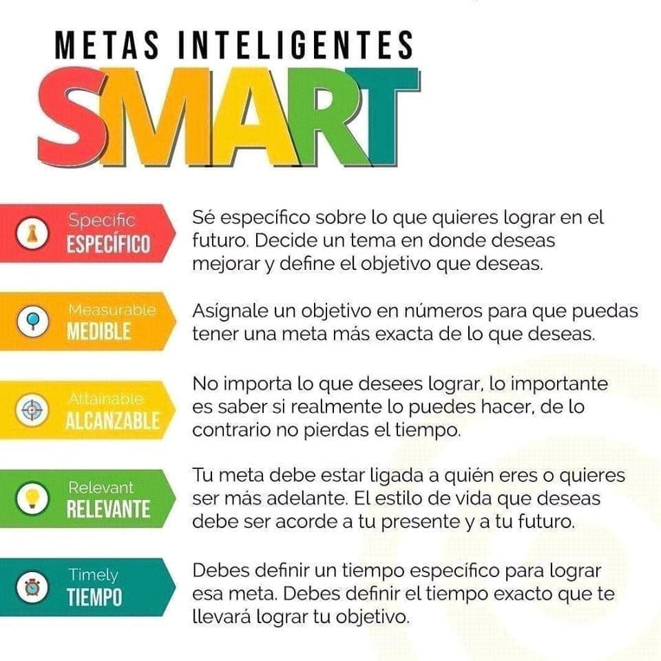Advanta Cloud - Las metas inteligentes, a diferencia de...