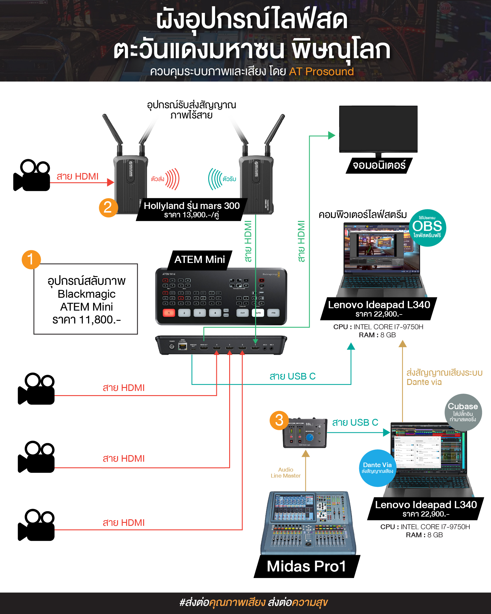 ผังอุปกรณ์ไลฟ์สด เพจ ตะวันแดง มหาซน ณ... - AT prosound-shop | Facebook