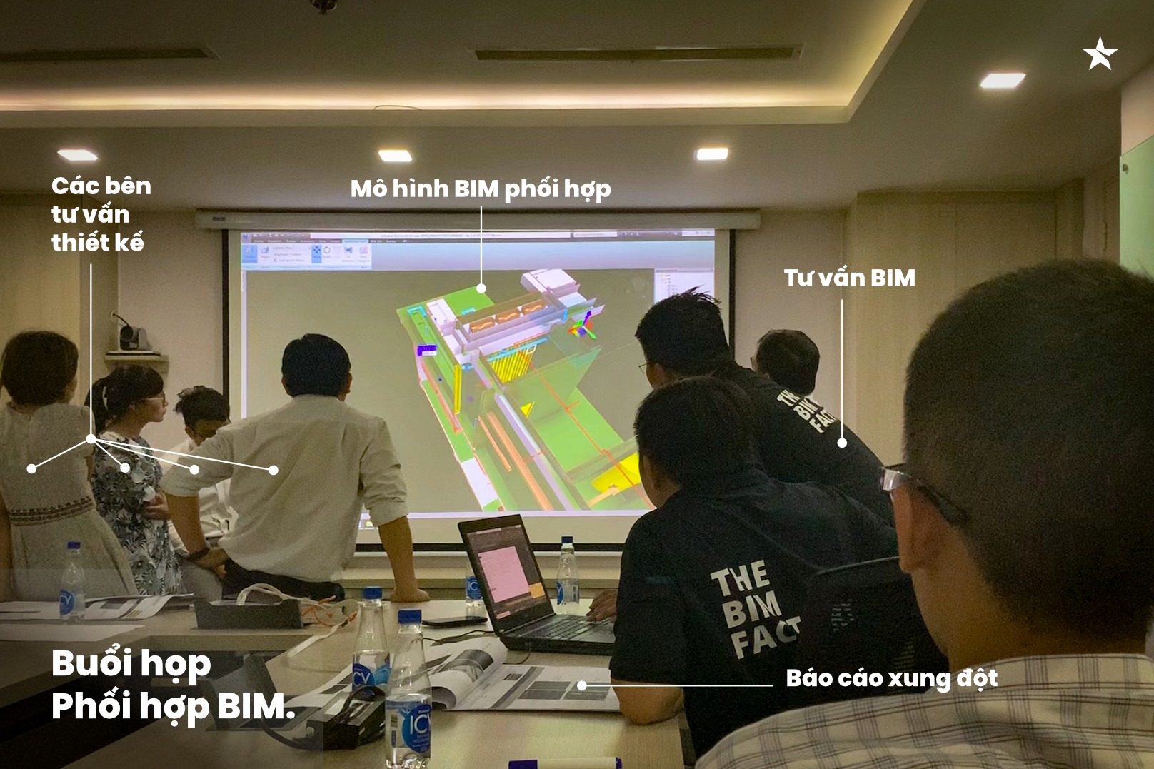 THE BIM FACTORY - BIM là gì? Gần đây, Mô hình Thông tin... | Facebook
