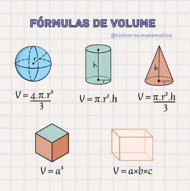 Os principais volumes da... - Matemática, SIM OU NÃO. | Facebook