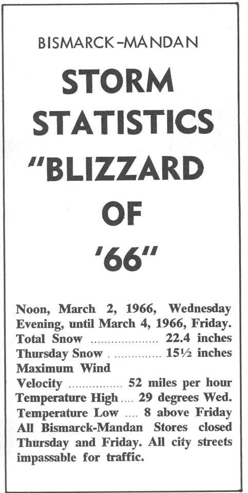 1920 North Dakota blizzard drops 8 inches of snow