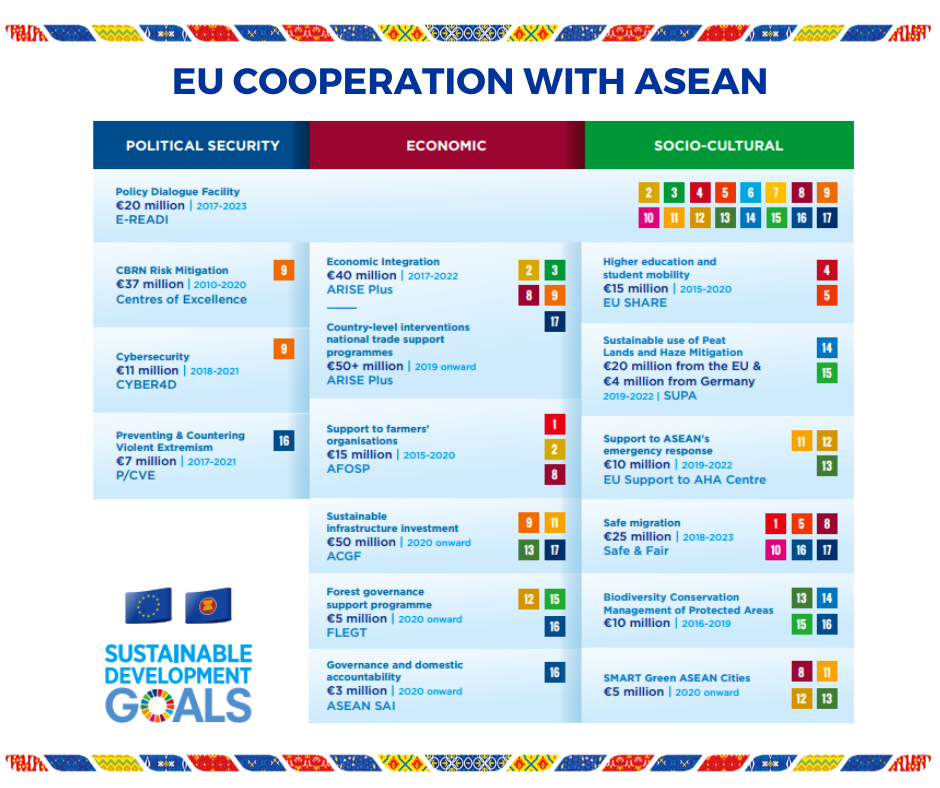 On this... - European Union in ASEAN