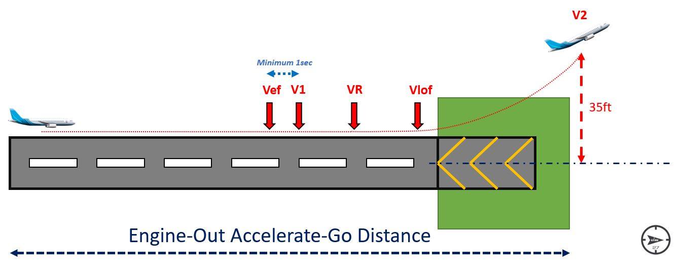 แก้ลม - กรณีที่2: Engine-Out Accelerate-Go Distance เป็นตอนที่ ...