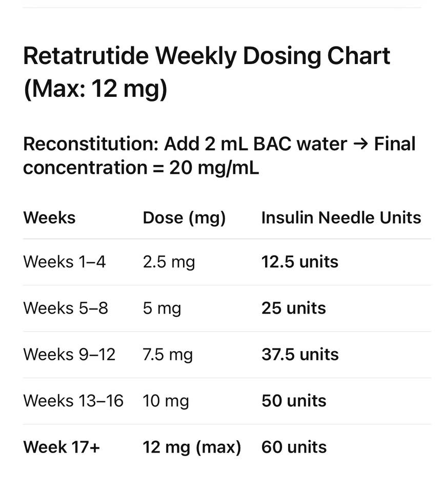 retatrutide dosing in units dosage calculator: how to calculate every dose accurately Retatrutide Dosage Guide 2026: Phase